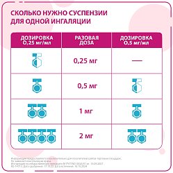Пульмикорт сусп дозир д/инг 0.5 мг/мл 2 мл №20
